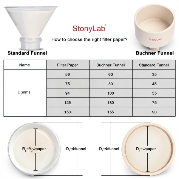 StonyLab Quantitative Filter Paper 75mm – 20 Micron 3 Box 100pcs-6